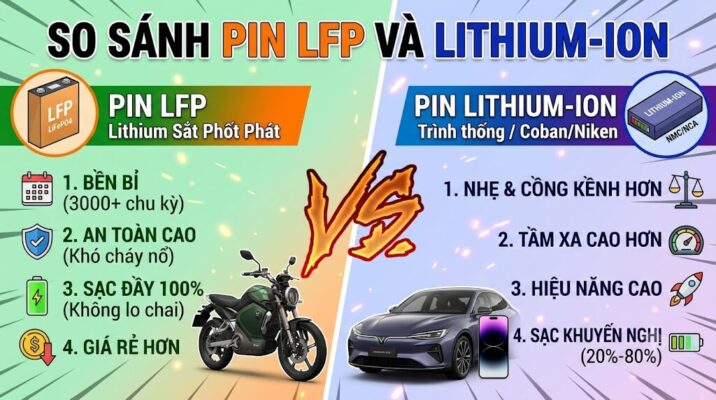 So Sánh Pin LFP Và Pin Lithium-ion Xe Điện: Lựa Chọn Nào Bền Bỉ Và An Toàn Hơn?